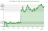 تقویت ارزش دلار آمریکا؛ شاخص DXY به 101.812 واحد رسید