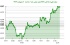 شاخص DXY در روز سه‌شنبه با نوساناتی جذاب به 98.92 واحد رسید؛ تغییر روند به سمت صعود!
