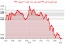 نوسانات شاخص DXY: دلار آمریکا به سطح حمایتی 98.959 واحد نزدیک شد