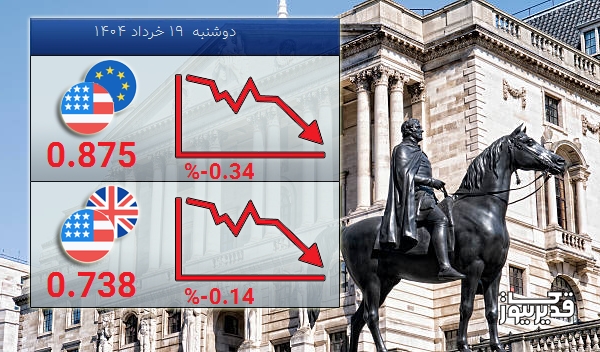 نرخ تبادل دلار آمریکا و پوند امروز -0.14 درصد کاهش را تجربه کرد - دوشنبه 19 خرداد 1404