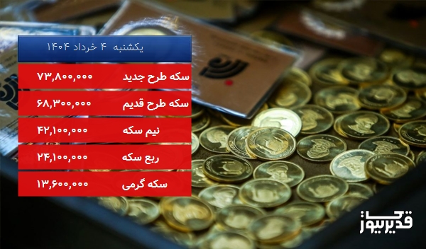 قیمت ربع سکه امروز ، 1.230 درصد کاهش داشت
