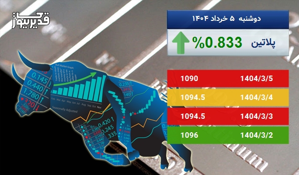 بازار جهانی پلاتین سرگردان در قیمت - اونس پلاتین به 1090 دلار رسید
