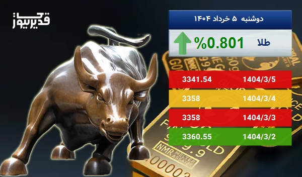 رشد 0.801 درصدی، آیا اونس طلا باز هم به صعود ادامه خواهد داد