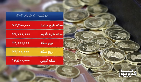 قیمت سکه طرح قدیم امروز دوشنبه  5 خرداد 1404، 0.878 درصد کاهش داشت