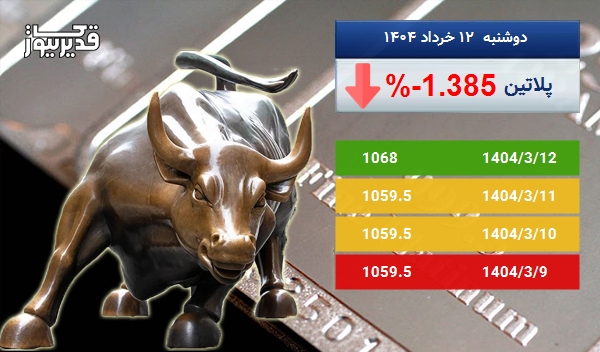 سقوط 1.385 درصدی، آیا اونس پلاتین همچنان سقوط خواهد کرد