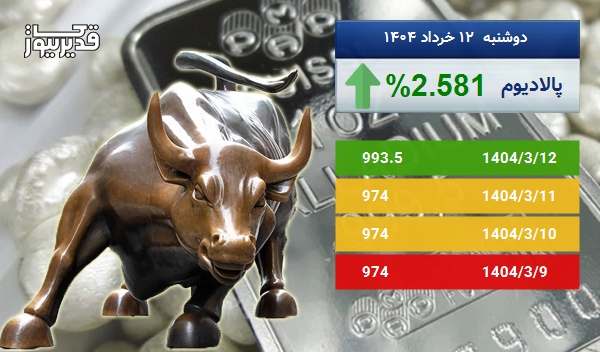 توفان در بازار جهانی پالادیوم - اونس پالادیوم به 993.5 دلار رسید