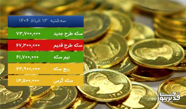قیمت انواع سکه در بازار