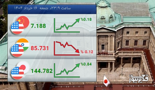 نرخ تبادل دلار آمریکا و ین ژاپن امروز 0.84 درصد افزایش را تجربه کرد - جمعه 16 خرداد 1404
