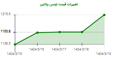 تغییرات قیمت اونس پلاتین