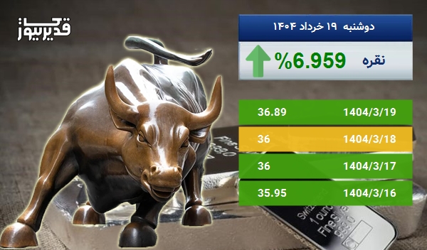 رشد 6.959 درصدی، آیا اونس نقره باز هم به صعود ادامه خواهد داد