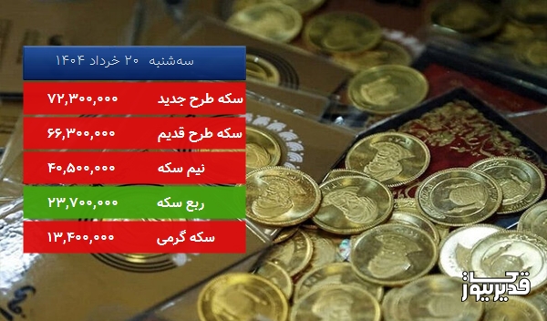 قیمت سکه طرح جدید امروز ، 1.364 درصد کاهش داشت
