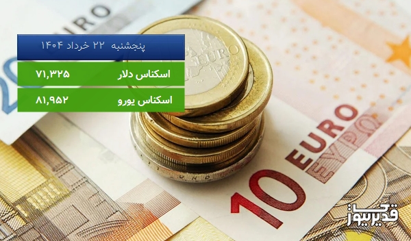 قیمت یورو (مرکز مبادلات ارزی) امروز پنجشنبه 22 خرداد 1404، 0.783 درصد افزایش داشت
