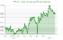 افزایش ناگهانی دلار: شاخص DXY به 99.919 واحد رسید