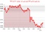 نوسانات DXY: کاهش ارزش دلار به 98.676 واحد!