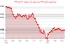 نوسانات دلار: از اوج 98.651 تا سقوط به 97.941 واحد