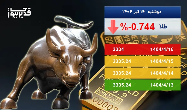 سقوط 0.744 درصدی، آیا اونس طلا همچنان سقوط خواهد کرد