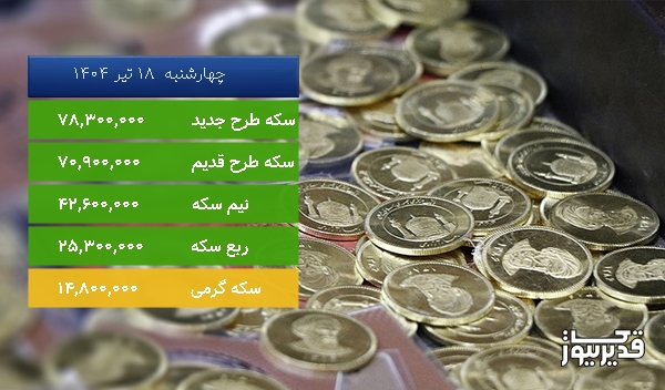 قیمت ربع سکه امروز ، 4.115 درصد افزایش داشت