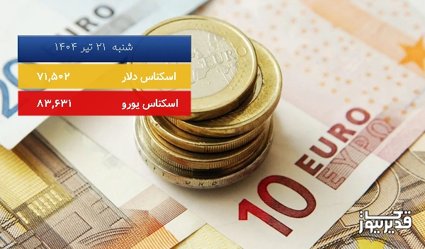 قیمت یورو (مرکز مبادلات ارزی) امروز ، 0.088 درصد کاهش داشت