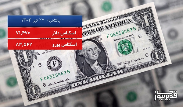 قیمت یورو (مرکز مبادلات ارزی) امروز ، 0.106 درصد کاهش داشت
