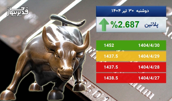 بازار جهانی پلاتین سرگردان در قیمت - اونس پلاتین به 1452 دلار رسید