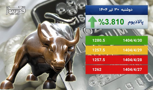 رشد 3.810 درصدی، آیا اونس پالادیوم باز هم به صعود ادامه خواهد داد