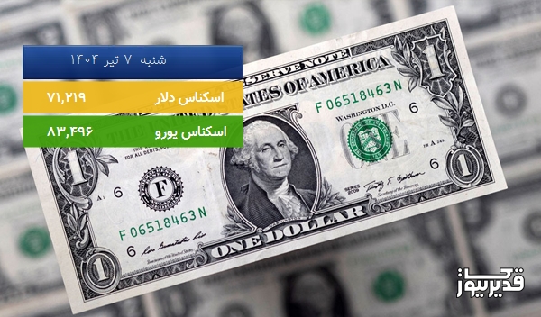 قیمت یورو (مرکز مبادلات ارزی) امروز شنبه 7 تیر 1404، 0.904 درصد افزایش داشت