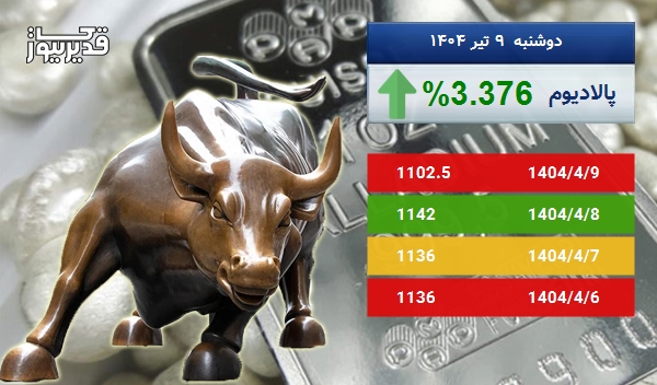 رشد 3.376 درصدی، آیا اونس پالادیوم باز هم به صعود ادامه خواهد داد