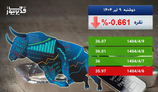 سقوط 0.661 درصدی، آیا اونس نقره همچنان سقوط خواهد کرد