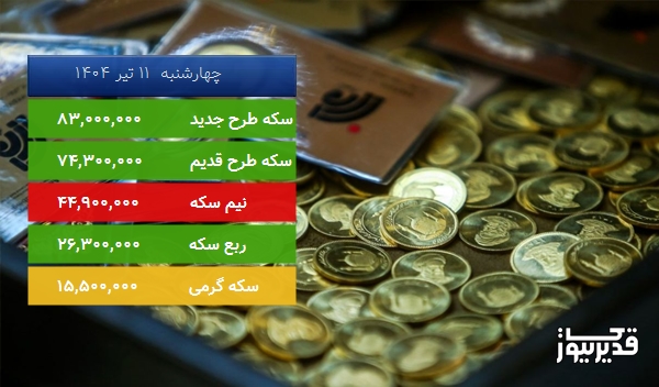 قیمت ربع سکه امروز ، 0.766 درصد افزایش داشت