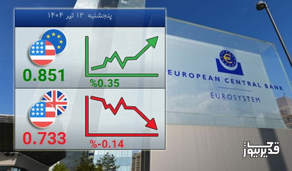 تغییرات نرخ تبادلات دلار آمریکا با ارزهای مطرح قاره اروپا - 1404/04/12