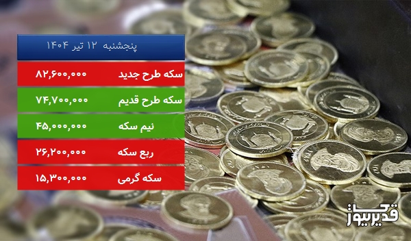 قیمت سکه گرمی امروز ، 1.290 درصد کاهش داشت