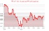 نوسانات DXY: دلار آمریکا در مرز حمایت و مقاومت!
