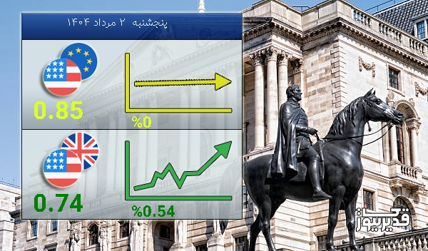 نرخ تبادل دلار آمریکا و پوند امروز 0.54 درصد افزایش را تجربه کرد - پنجشنبه 2 مرداد 1404