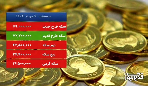 قیمت ربع سکه امروز ، 0.797 درصد کاهش داشت