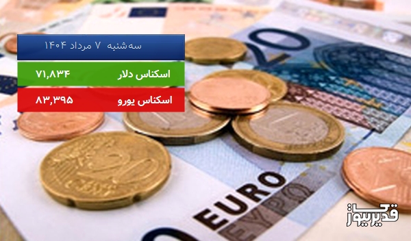 قیمت دلار آمریکا (مرکز مبادلات ارزی) امروز ، 0.078 درصد افزایش داشت