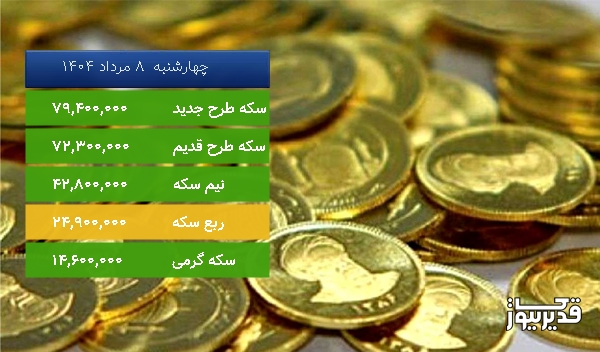قیمت نیم سکه امروز ، 0.706 درصد افزایش داشت