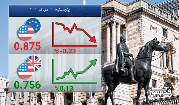 امروز پنجشنبه 9 مرداد 1404 تغییرات نرخ تبادلات دلار با پوند صعودی شد