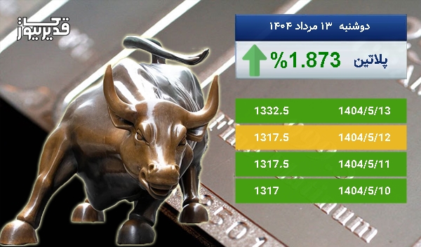 رشد 1.873 درصدی، آیا اونس پلاتین باز هم به صعود ادامه خواهد داد
