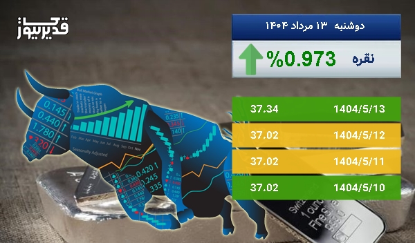 بازار جهانی نقره سرگردان در قیمت - اونس نقره به 37.34 دلار رسید