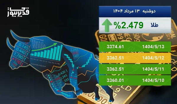 رشد 2.479 درصدی، آیا اونس طلا باز هم به صعود ادامه خواهد داد