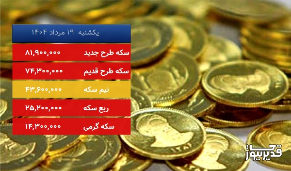 قیمت سکه گرمی امروز ، 1.379 درصد کاهش داشت