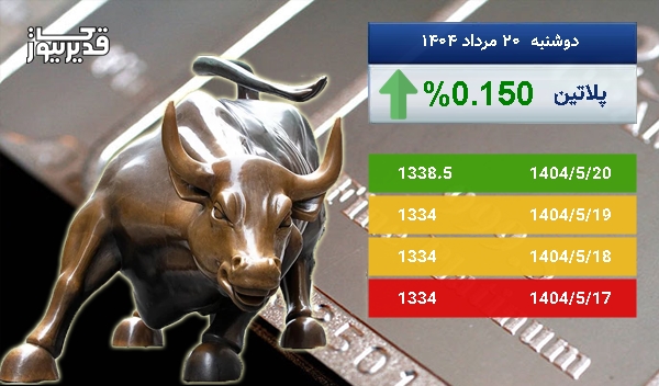 رشد 0.150 درصدی قیمت اونس پلاتین در 5 روز