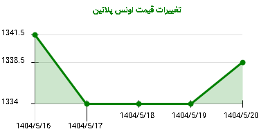 تغییرات قیمت اونس پلاتین