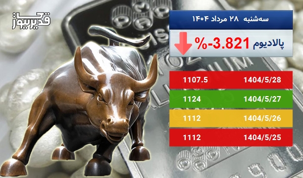 توفان در بازار جهانی پالادیوم - اونس پالادیوم به 1107.5 دلار رسید