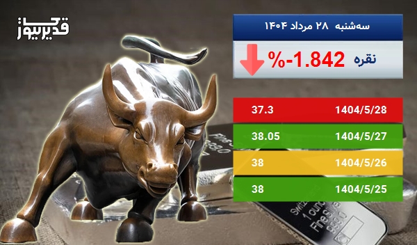 سقوط 1.842 درصدی، آیا اونس نقره همچنان سقوط خواهد کرد