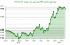 شاخص DXY در مسیر صعودی؛ دلایل خوش‌بینی به بازار