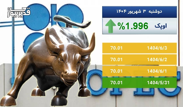 بازار جهانی اوپک سرگردان در قیمت - نفت اوپک به 70.01 دلار رسید
