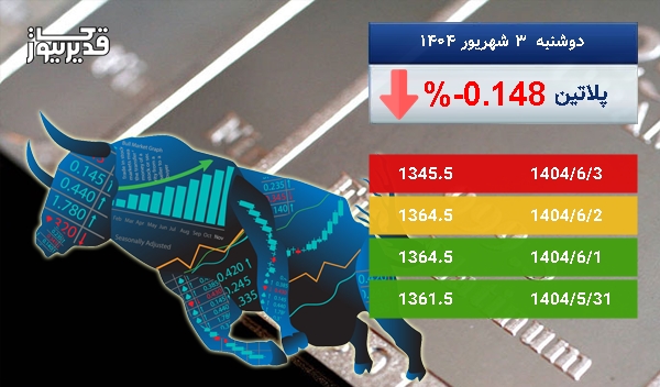 کاهش 0.148 درصدی قیمت اونس پلاتین در 5 روز