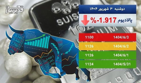 بازار جهانی پالادیوم سرگردان در قیمت - اونس پالادیوم به 1100 دلار رسید