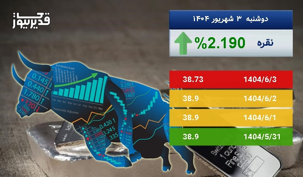 رشد 2.190 درصدی، آیا اونس نقره باز هم به صعود ادامه خواهد داد